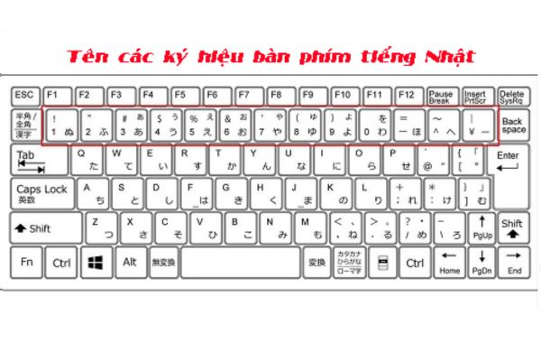 Hình ảnh bàn phím tiếng Nhật