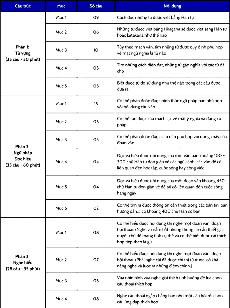 Đề thi tiếng Nhật N4